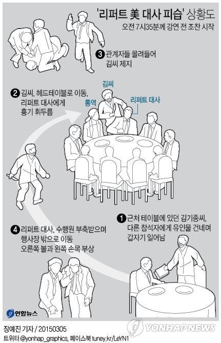 リッパート駐韓米大使が５日午前、ソウル市内で身元不明の男に襲われけがをした＝５日、ソウル（聯合ニュース）