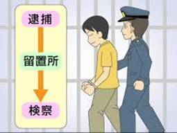 ブログ写真逮捕され留置所から沼津検察庁で何度も取り調べのフリーイラスト画像